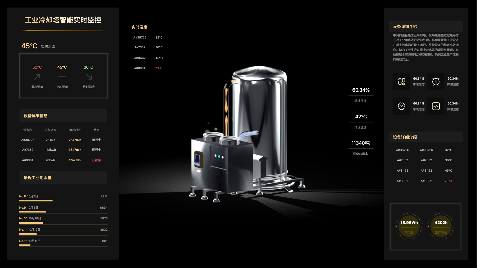智慧城市指挥中心